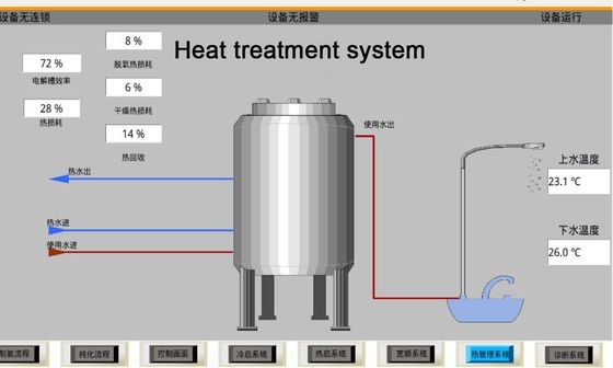 WEHG-01 Hydrogen Gas Generator Advanced Technology and for Natural Gas Conversion
