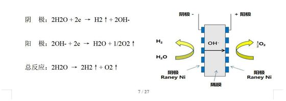 Energy-Saving Water Electrolysis Hydrogen Production Equipment with Skid-Mounted Design