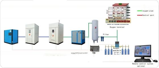 Oxygen Production Plant Hospital Oxygen Generator Oxygen Plants