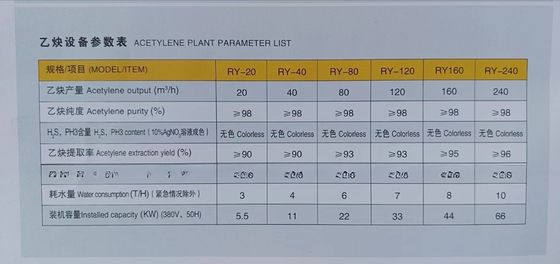 Acetylene Generator Price, Acetylene Plant, Acetylene Production Plant