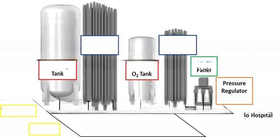 Installation Scheme of Oxygen Supply Pipeline in Medical Center Oxygen Supply System, Medical Oxygen System