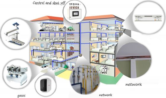 Installation Scheme of Oxygen Supply Pipeline in Medical Center Oxygen Supply System, Medical Oxygen System