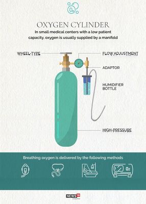 Installation Scheme of Oxygen Supply Pipeline in Medical Center Oxygen Supply System, Medical Oxygen System