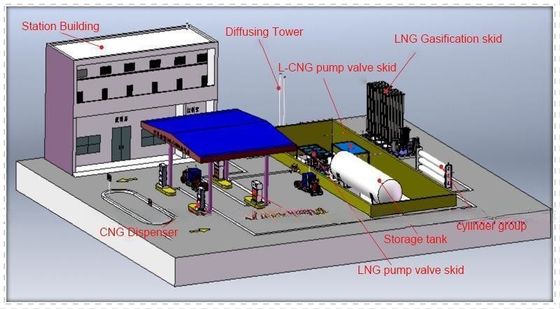 CNG Fast-Fill Station, CNG Modular Fueling System, Natural Gas Vehicles Daughter Station Design