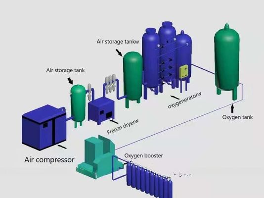 ASG22 Oxygen Concentrator Generator Portable Oxygen Plant for Oxygen Production Line